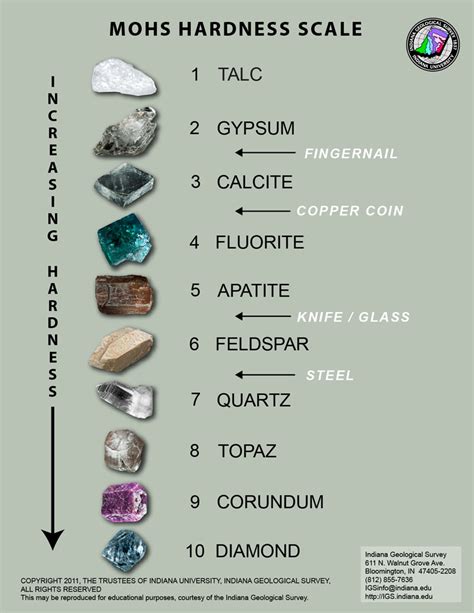 hardness test minerals|gemstone hardness chart.